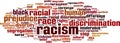 Racism word cloud Royalty Free Stock Photo