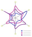 Radar chart icon. Data distribution infographic element