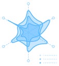 Radar chart. Radial data distribution. Spider graph