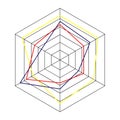 Radar hexagon chart or spider graph template isolated on white background. Method of comparing items on different