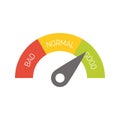 Radial gauge scale with labels Bad, Normal and Good. Satisfaction, risk, rating or performance indicator. Vector