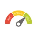 Radial gauge scale with labels Bad, Normal and Good. Satisfaction, risk, rating or performance indicator. Vector