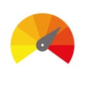 Radial gauge scale from yellow to red with arrow hand pointer. Satisfaction, temperature, risk, rating, performance and