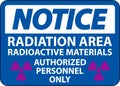 Radiation Notice Sign Caution Radiation Area, Radioactive Materials, Authorized Personnel Only