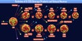 Radiation of U-235 Cleavage Products and Delayed Neutron