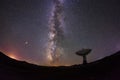 Radio telescopes and the Milky Way