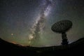 Radio telescopes and the Milky Way