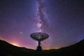 Radio telescopes and the Milky Way