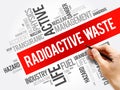 Radioactive Waste word cloud collage