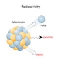Radioactivity. Close-up of radioactive atom Royalty Free Stock Photo
