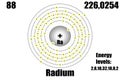 Radium atom, with mass and energy levels.