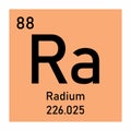Radium chemical symbol