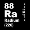 Radium Periodic table of elements