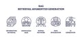 RAG concept with outline icons representing information retrieval, knowledge base,...