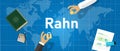 Rahn is a contract that makes something as a guarantee to the completion of settlement of a debt. Collateral in Islamic