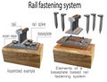 Railroad rail with metal fasteners on a wooden sleeper