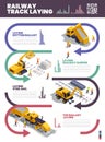 Railroad Track Laying Infographics