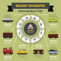 Railway infographic concept, flat style