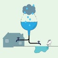 Rainwater Harvest Funnel