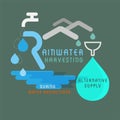 Rainwater Alternative Supply Royalty Free Stock Photo