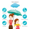 Mother And Daughter Under Umbrella Together With Icons Set Of An