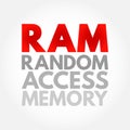 RAM Random Access Memory - form of computer memory that can be read and changed in any order, acronym text concept background Royalty Free Stock Photo