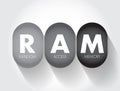 RAM Random Access Memory - form of computer memory that can be read and changed in any order, acronym text concept background Royalty Free Stock Photo