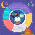 Ramadhan Study Infographic Diagram
