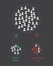 Randomized control group and experimental group in experimentation vector