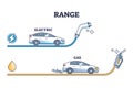 Range of gas vs electric car mileage or kilometers distance outline diagram