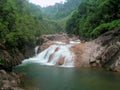 Rapids and waterfalls