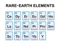 Rare-earth elements, also known as rare-earth metals in alphabetical order Royalty Free Stock Photo