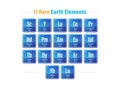 Rare earth elements, also known as rare earth metals, with atomic numbers and chemical symbols. A set of 17 heavy metals