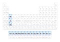 Rare-earth elements and metals, 17 elements on the periodic table