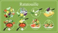 Ratatouille recipe. Cooking dish from french cuisine.