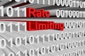 Rate limiting