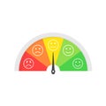 Rating customer satisfaction meter. Different emotions. Abstract concept graphic element of tachometer, speedometer