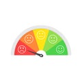 Rating customer satisfaction meter. Different emotions. Abstract concept graphic element of tachometer, speedometer