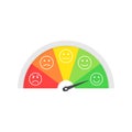 Rating customer satisfaction meter. Different emotions. Abstract concept graphic element of tachometer, speedometer Royalty Free Stock Photo