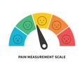 Rating pain scale horizontal gauge measurement assessment level indicator stress pain Royalty Free Stock Photo