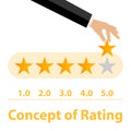 Rating. Rating five stars