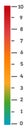 Rating scale. Colorful level measurement. Visual chart