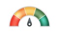 The 5 rating scale of customer experience satisfaction a smile, an angry icon in client speedometer score feedback survey. A level