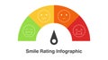 Rating scale horizontal gauge measurement assessment 4 levels Royalty Free Stock Photo