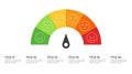 Rating scale horizontal gauge measurement assessment 6 levels Royalty Free Stock Photo