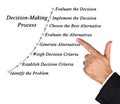 Rational Decision-Making Process