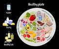 Rational diet infographics. Healthy eating plate concept. Royalty Free Stock Photo