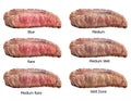 Raw steaks frying degrees: rare, blue, medium, medium rare, medium well, well done