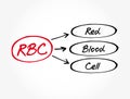 RBC - Red Blood Cell acronym