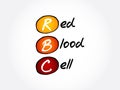 RBC - Red Blood Cell acronym, concept background